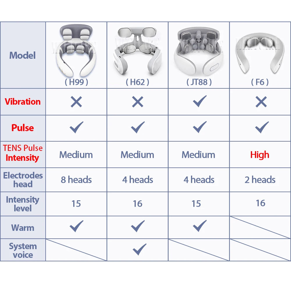 TENS Pulse Neck Massage Household Cervical Spine Massager Wireless Smart Sholder Cervical Massager Heating Muscle Punch Beating