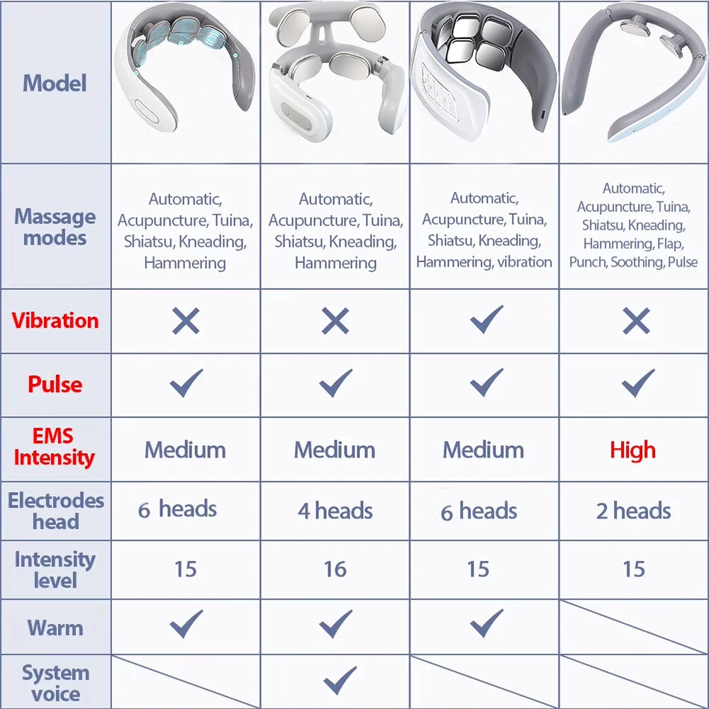 Portable Smart Neck Massager USB Charging for Cervical Pain Relief for Neck PainElectric Deep Tissue Massager for Neck